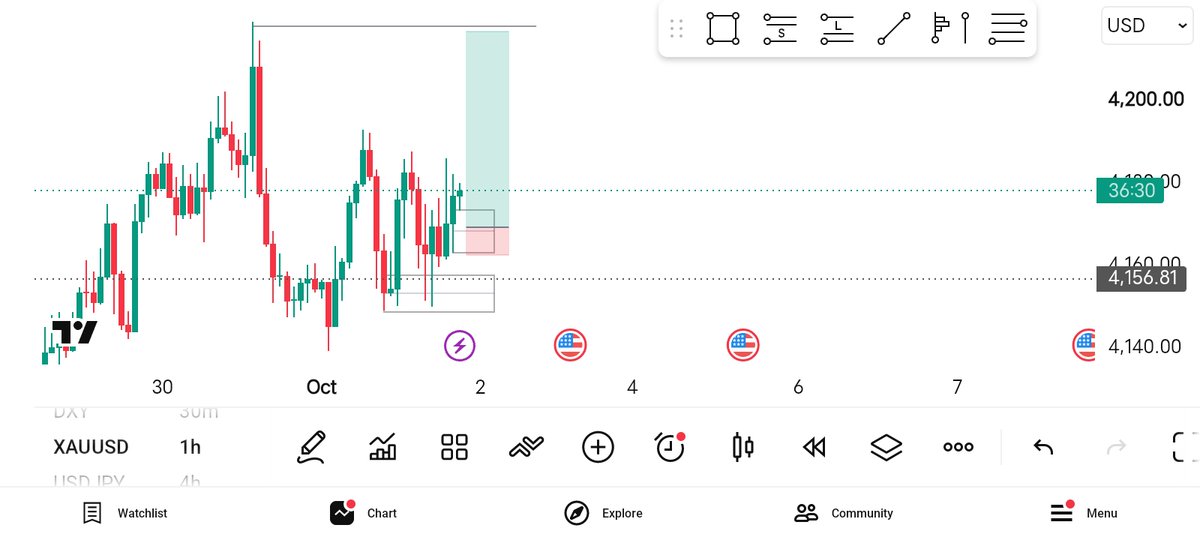 BIGHOST_3's tweet photo. The Plan: Asia BSL Sweep ➔ NFP Short Execution 🟡🎯
Targeting the Buy-Side Liquidity (BSL) built up during the Asian session, then sitting on my hands until the NFP data drops to hunt for that clean continuation sell.
Let’s see how we play the news too. 📉⚡️ https://t.co/RxOb14ChoQ