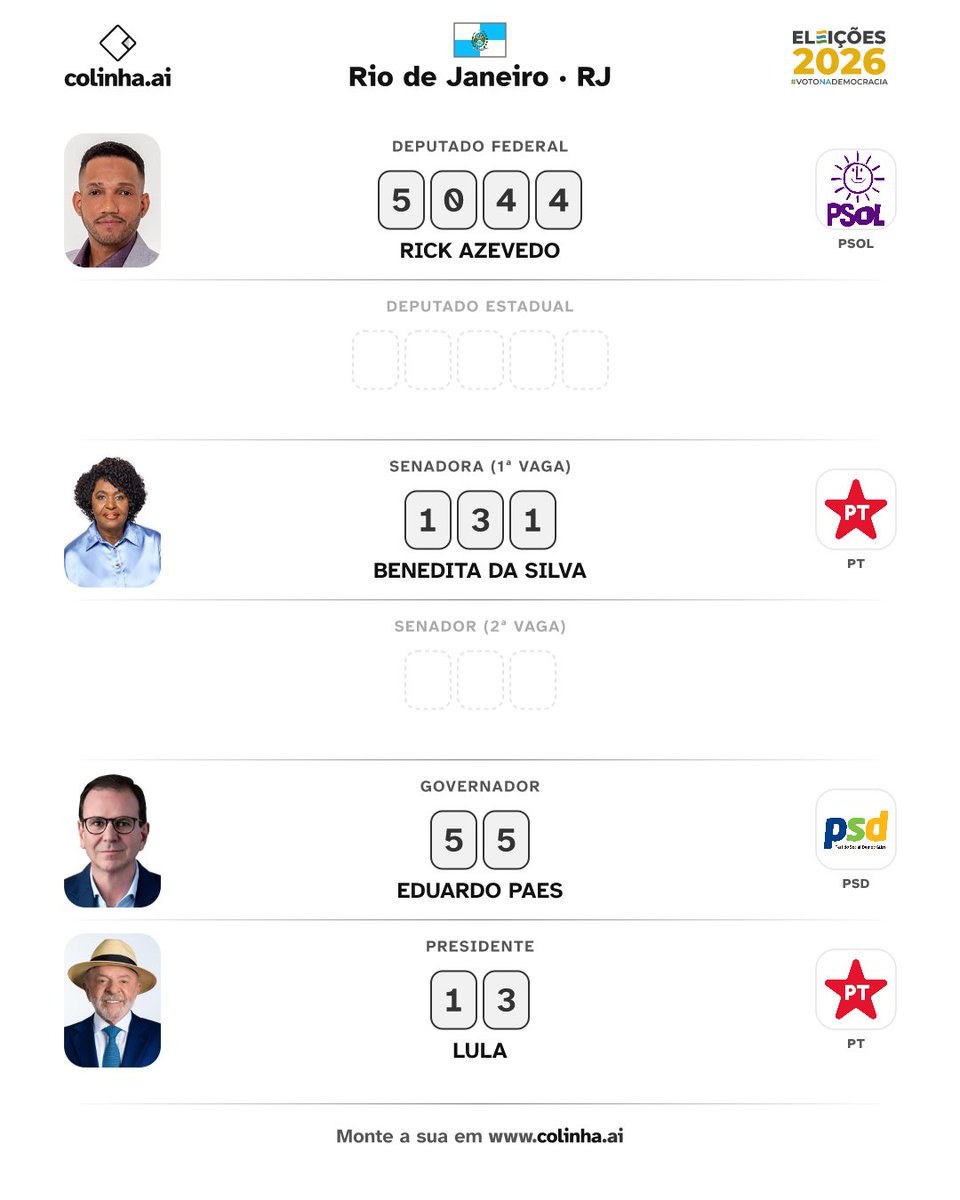 euoeros's tweet photo. Moots do RJ me ajudem urgente, essa é minha colinha até agora, vcs tem dicas de deputado e senador que seja pro pautas lgbt e a favor do movimento VAT? https://t.co/VWz8xINDvD