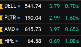 n_bancroft2's tweet photo. Daily Review

- Morning weakness bought up.
- Good to see multiple groups acting well together. Software and memory the standouts. 
- Leaders continue to act well, just want to to see it continue and for the broader market to start to participate
- Some of the stronger stuff still a little short term extended. 
- Weakness buys still seem easier until we get market wide character change
- See how we end the week! 

https://t.co/hMMoEqJQwn