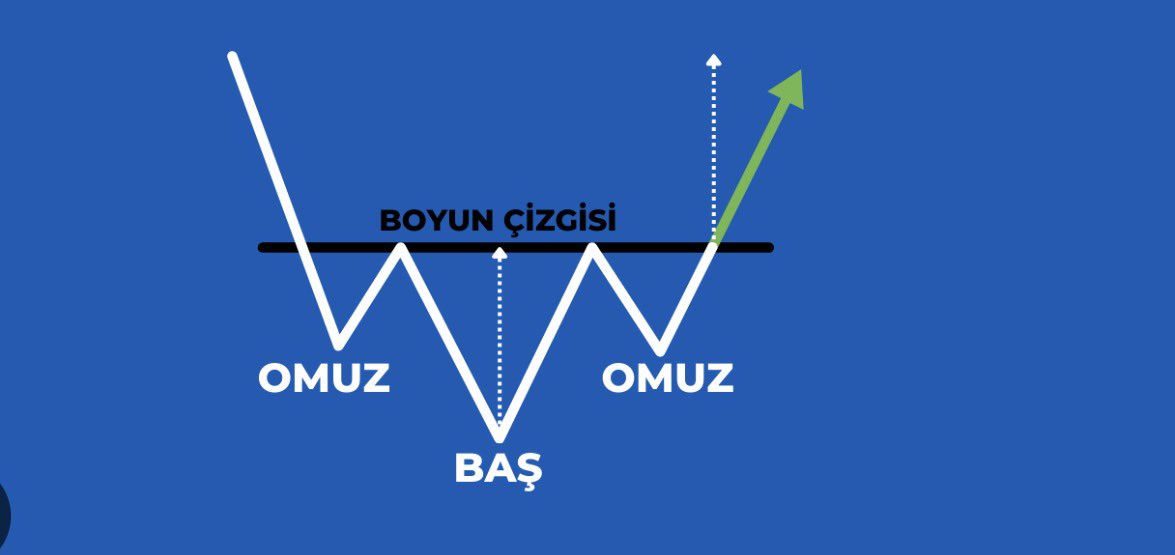 realtraderakin's tweet photo. Evet.

Bu paranın emri. https://t.co/LVlI9LeMUr