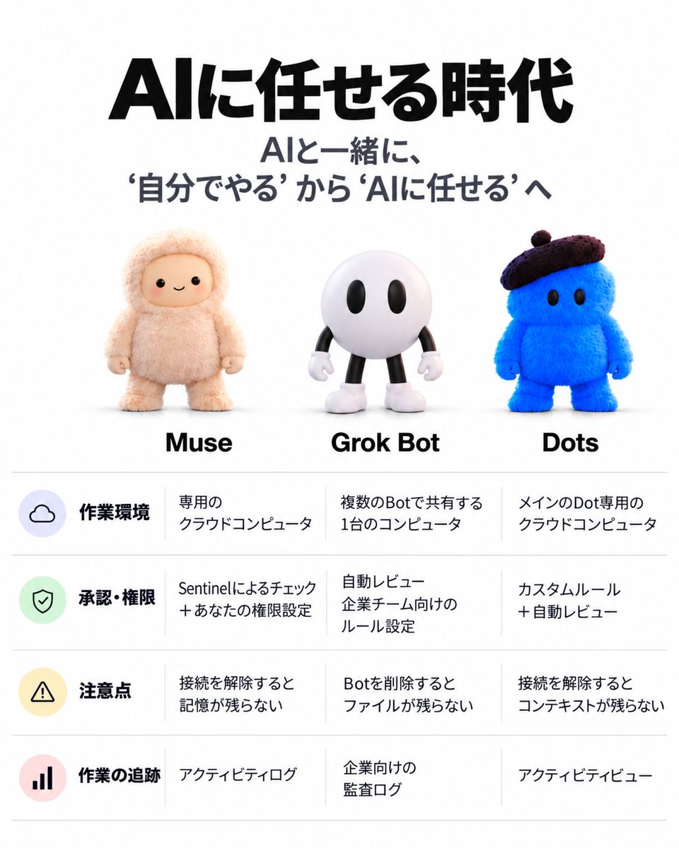 BrandonKHill's tweet photo. 最近話題の、各種カワイイ系AIエージェントをまとめてみました。 https://t.co/o3xRncaTWF