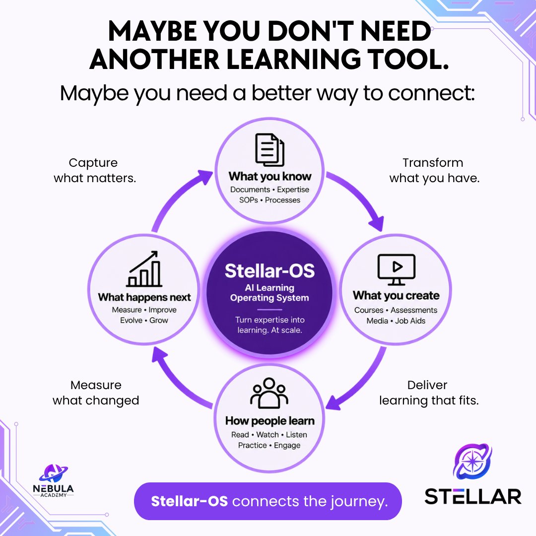 LJCoach's tweet photo. Tired of juggling multiple learning platforms? .
Stellar-OS enhances your learning with AI, transforming knowledge into valuable content.
Discover the benefits of a unified system. Try it for free: https://t.co/89PZD4mnTl
#FutureOfLearning #StellarOS https://t.co/PbfX4ohpWP