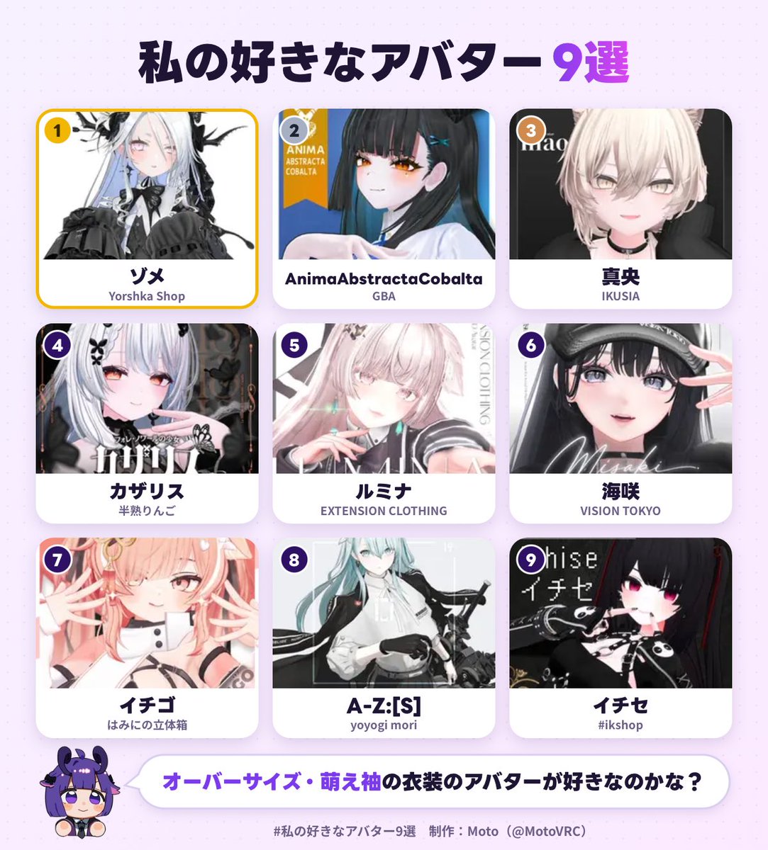 ragurin5's tweet photo. ゾメなんだよね

私の好きなアバター1位は、ゾメでした！
あなたも好きなアバター9選を作ってみる▼
https://t.co/m69d6Dw6nW
#私の好きなアバター9選 https://t.co/kT5ijsoLcY