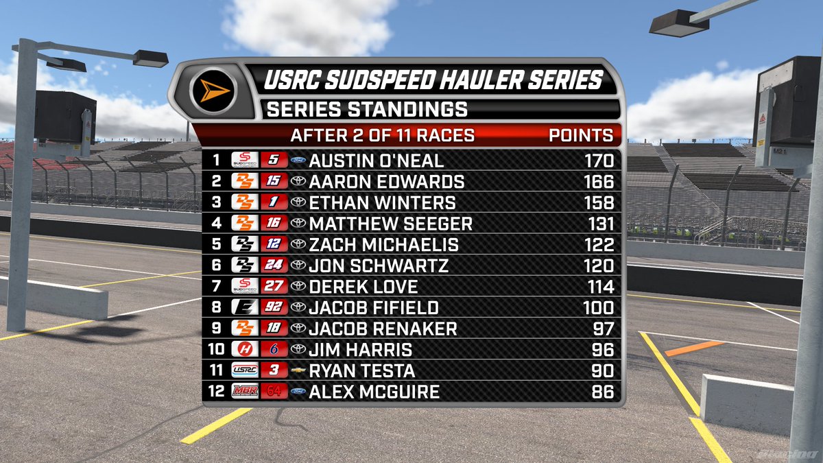 ABNSportsLive's tweet photo. #USRCTrucks | Austin O'Neal maintains a narrow points lead heading into tonight's race in Gateway. Aaron Edwards leads the DeltaSport charge trying to dethrone O'Neal from the top.

Join us for the next chapter in the battle in two hours on YouTube! @usrchampionship @ABN_Studios https://t.co/gU7ZaGIQL6