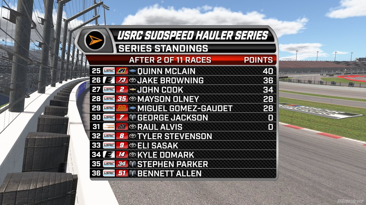 ABNSportsLive's tweet photo. #USRCTrucks | Austin O'Neal maintains a narrow points lead heading into tonight's race in Gateway. Aaron Edwards leads the DeltaSport charge trying to dethrone O'Neal from the top.

Join us for the next chapter in the battle in two hours on YouTube! @usrchampionship @ABN_Studios https://t.co/gU7ZaGIQL6