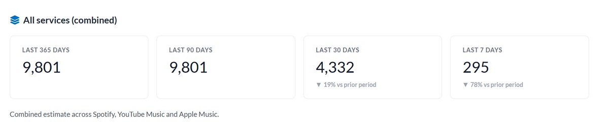 LME_RECORDS's tweet photo. I want to thank everyone who is streaming and listening to the Album - We are almost at 10k streams naturally and without bots nor paying for listeners!!
thank you everyone who has helped us reach this goal!!

#newmusic #Album #SeeingThroughTheStatic #LiquidMusicEntertainment https://t.co/YHFZ0d2aXj