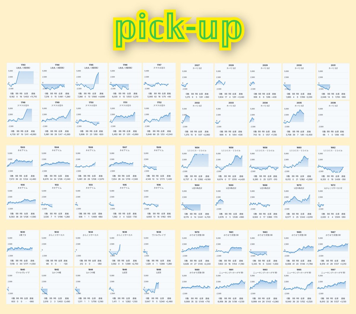 slokachitk's tweet photo. 9/27  ラッキープラザ七宝

<えげつないマシンガンS>

抽選221人

𝕡𝕚𝕔𝕜-𝕦𝕡   60/605台 

▶️かなりのクオリティ、6比率も高そう。オススメの取材ですよ！ 👍🌟🌟🌟🌟🌟 https://t.co/oA6psIaa2w