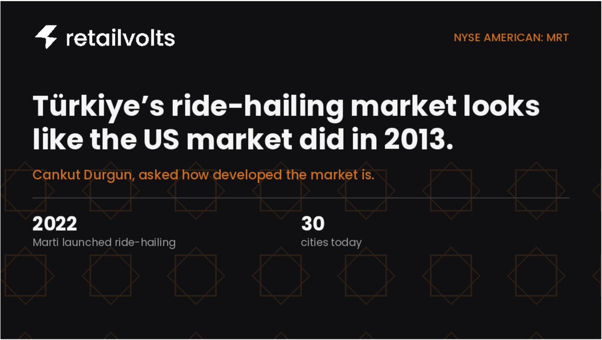 RetailVolts's tweet photo. Marti launched ride-hailing in 2022. Its president puts Türkiye’s ride-hailing market roughly where the US market stood in 2013.

RetailVolts is compensated by @martiteknoloji Technologies, Inc. (MRT). Not investment advice. https://t.co/l2oMrXAkN6