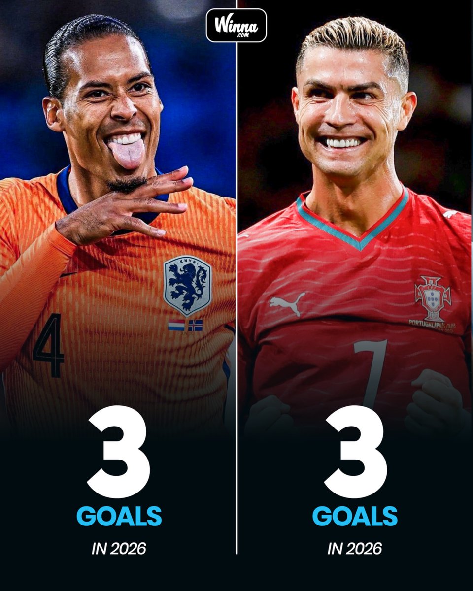 WinnaFC's tweet photo. 🚨| Virgil van Dijk has scored the same number of international goals as Cristiano Ronaldo in 2026.

And he’s a defender. 😳 https://t.co/HoxQZ4Xrny