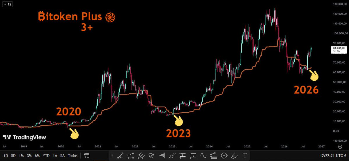 BitokenPlus's tweet photo. Simplemente #Bitcoin

@BitcoinNews
@BitcoinNewsCom
@BitcoinMagazine
@BitcoinArchive https://t.co/TG3gKxVh7H