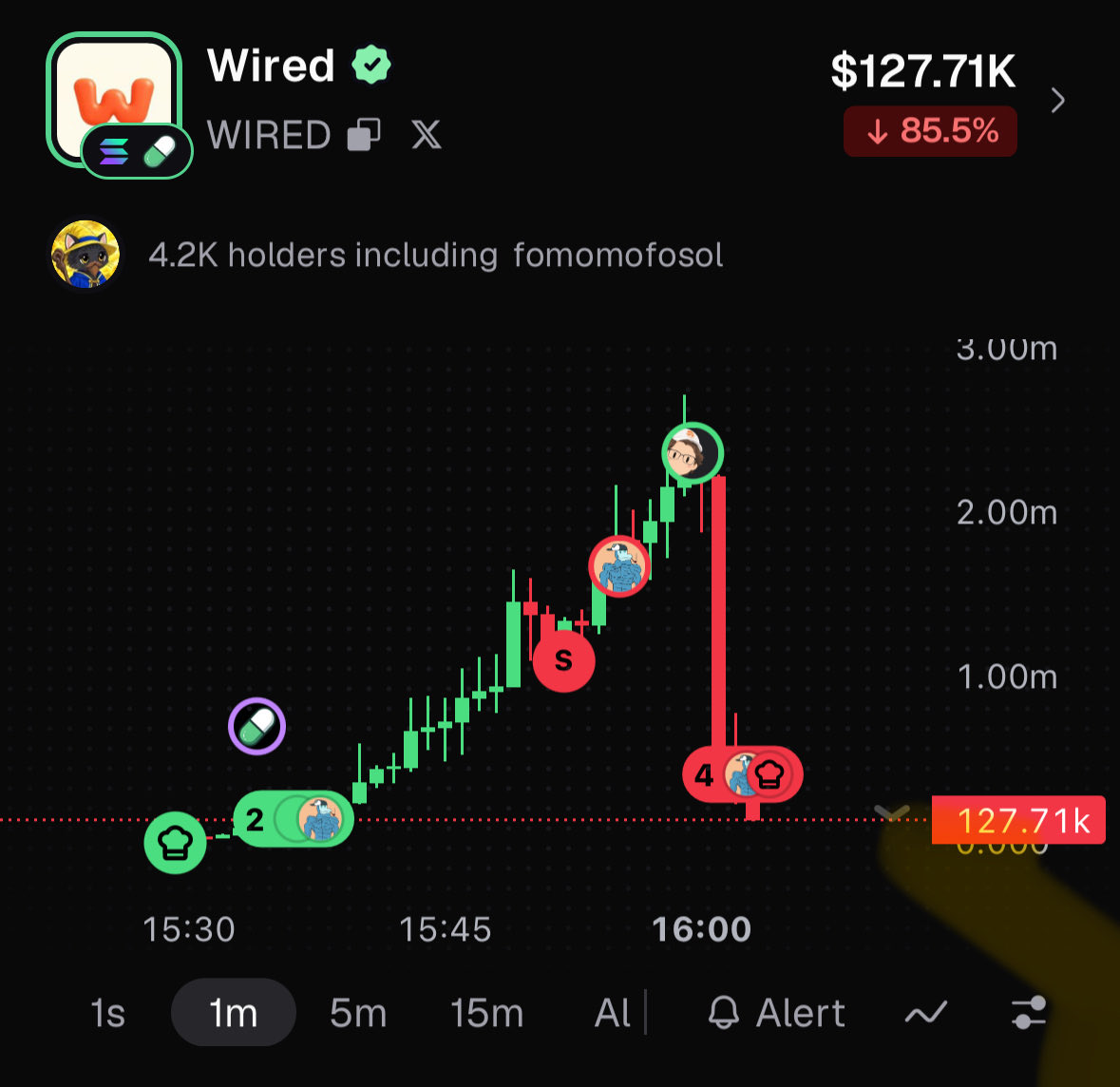 4cryptoX's tweet photo. Was mad I sold at 1.3M, now I am quite happy… $wired https://t.co/8VGwHJmbCu