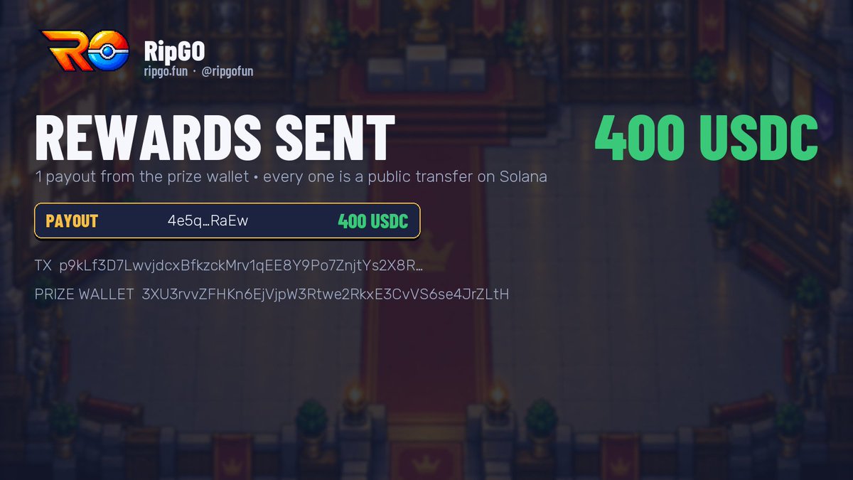 ripgofun's tweet photo. First payout sent!

400 USDC from the RipGO prize wallet to ARENA 1st, public on Solscan. 2,600 USDC and 29 places are still open. DUEL and WORK have nobody on them yet. One real Pokémon card gets you in.

https://t.co/9JFikL1xdc https://t.co/tnFHtbAUzs