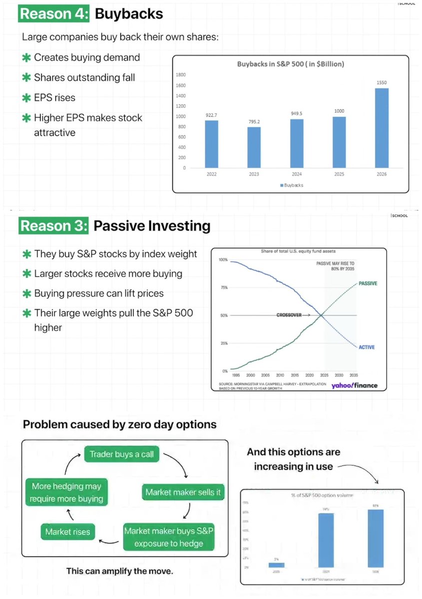 Rohit_Official_'s tweet photo. Stock Market vs Economy

Two Economies , Two Markets Opposite Stories
⚡US Economy is Slowing But it's Market is Rising
⚡India's Economy is Growing But it's Market is Falling

#SPX500 #USD
#Nifty50 #INR https://t.co/UvQAuANcEg