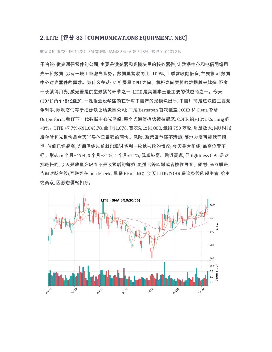 shuangcedaniel's tweet photo. 10/1复盘：四季度第一天，短端利率跌了10个点，指数小涨，但下面轮动很猛：钱从大科技出来，回到半导体设备、存储和光模块。美光财报后首日先跌4%，收盘反而涨3%，算是过关了。埃森哲涨了16%，市场开始交易AI落到企业。突破观察前十，1-4：
$SMTC #SOXL #RAM #QMCO 不构成投资建议 https://t.co/lZjWmuOVgx