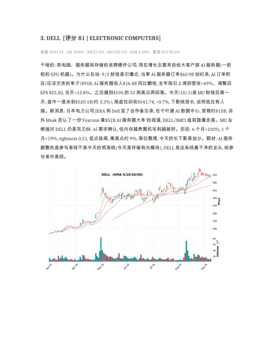 shuangcedaniel's tweet photo. 10/1复盘：四季度第一天，短端利率跌了10个点，指数小涨，但下面轮动很猛：钱从大科技出来，回到半导体设备、存储和光模块。美光财报后首日先跌4%，收盘反而涨3%，算是过关了。埃森哲涨了16%，市场开始交易AI落到企业。突破观察前十，1-4：
$SMTC #SOXL #RAM #QMCO 不构成投资建议 https://t.co/lZjWmuOVgx