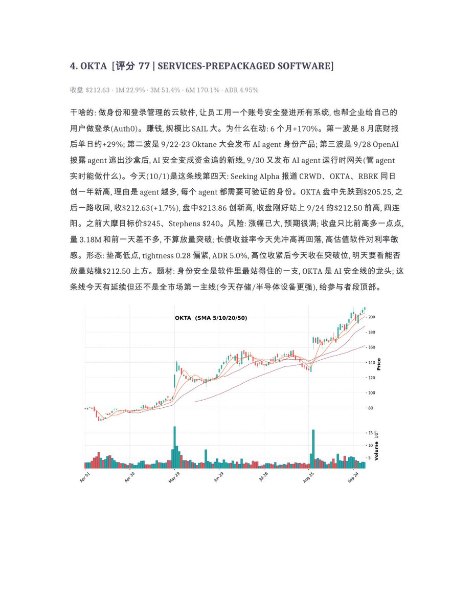 shuangcedaniel's tweet photo. 10/1复盘：四季度第一天，短端利率跌了10个点，指数小涨，但下面轮动很猛：钱从大科技出来，回到半导体设备、存储和光模块。美光财报后首日先跌4%，收盘反而涨3%，算是过关了。埃森哲涨了16%，市场开始交易AI落到企业。突破观察前十，1-4：
$SMTC #SOXL #RAM #QMCO 不构成投资建议 https://t.co/lZjWmuOVgx