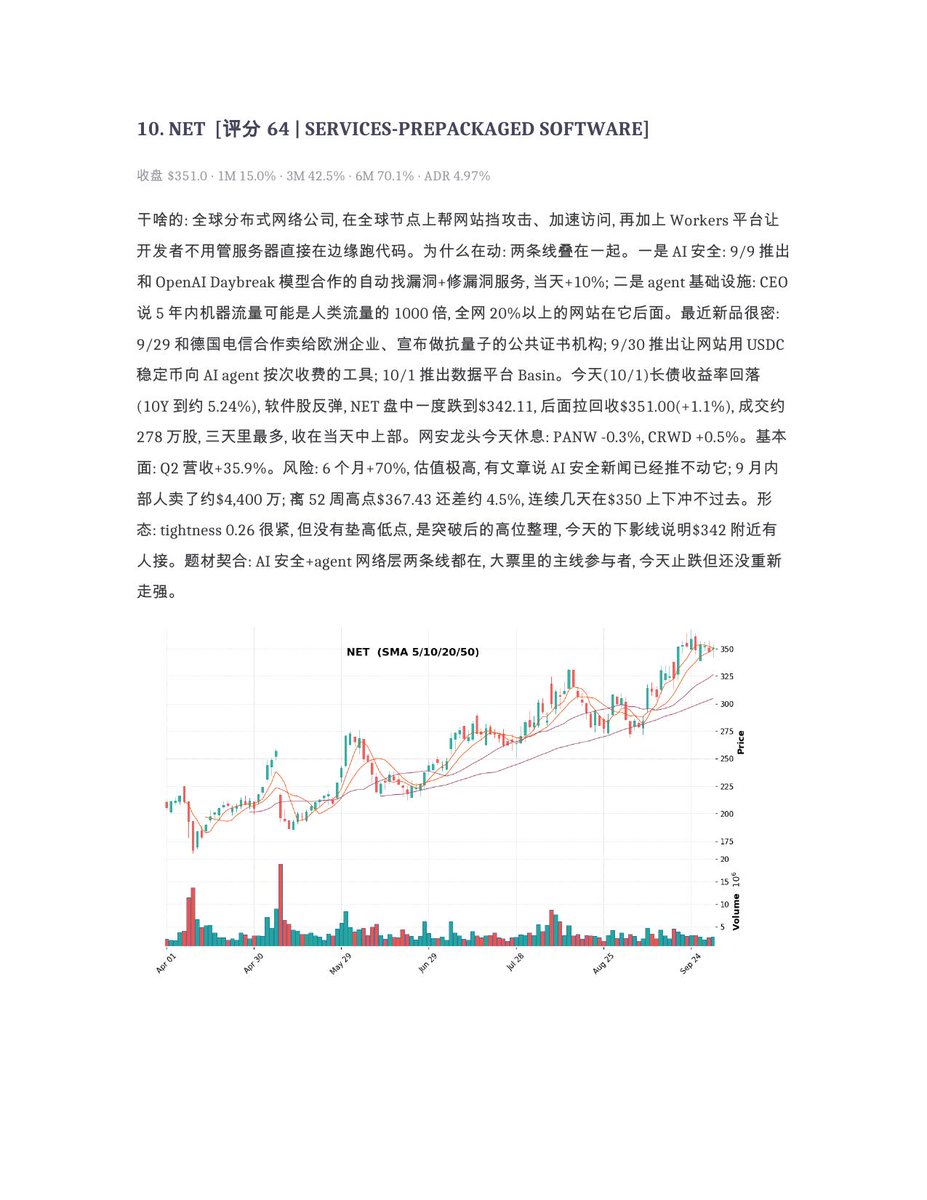 shuangcedaniel's tweet photo. 突破观察 9-10：明天九月非农，看完数据再决定仓位。
$MSTR #SNXX https://t.co/sr9pvX1Jqk