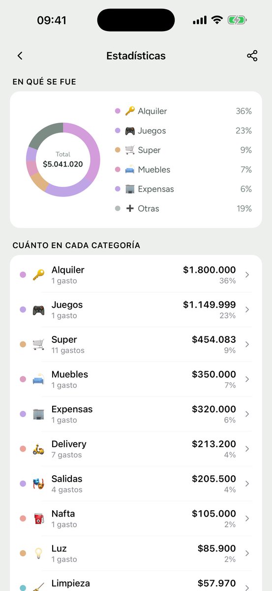 gonahmias's tweet photo. El "después te paso" destruyó más parejas que cualquier otra cosa.

Con mi novia lo resolvimos hace 2 meses con un grupo en Kesef, la app que hice: cada uno carga lo que paga y las cuentas se hacen solas

Ahora solo nos falta resolver qué cenar, eso no lo arregla ninguna app jaja https://t.co/dQercHDcwX