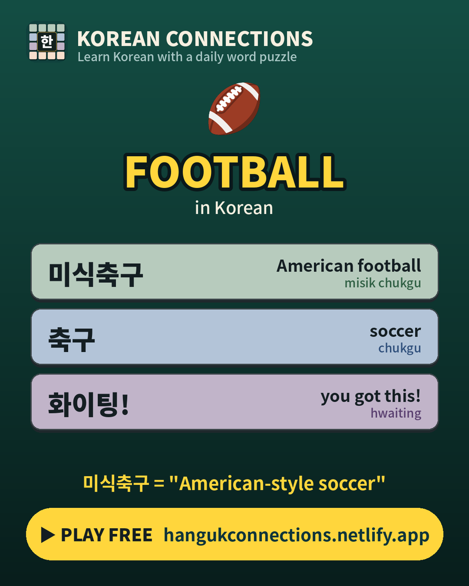 KoreanWordGames's tweet photo. Watching Thursday Night Football? 🏈

In Korean, American football is 미식축구 (misik chukgu), which literally means "American-style soccer" 😂

Soccer is just 축구 (chukgu).

Steelers fans, what's the Korean for "we've got this"? 화이팅! 💪

#LearnKorean #TNF https://t.co/q8AUFzNSWB