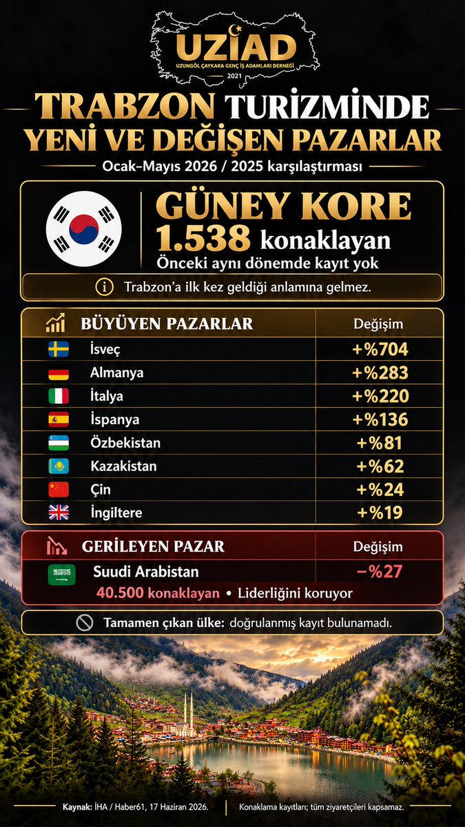 is_uzungol's tweet photo. https://t.co/63CeQCQchG