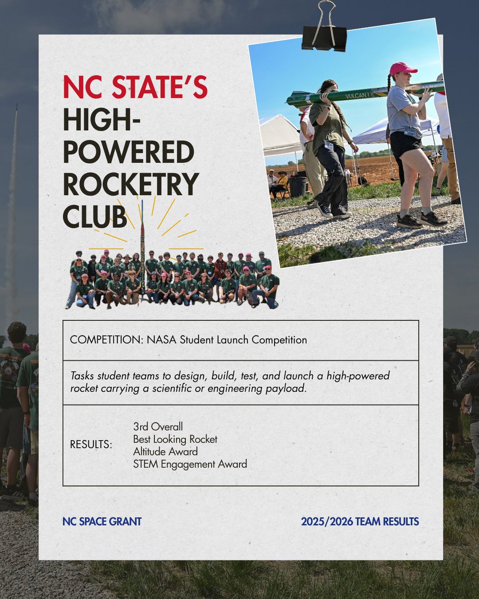 ncspacegrant's tweet photo. @NCSURocketry https://t.co/Jj8Z9dPZgm