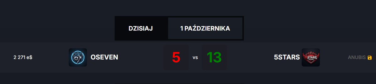 oseven_cs's tweet photo. 5:13 vs 5STARS

Tym razem musimy uznać wyższość rywali.
Wyciągamy wnioski, bierzemy z tego poprawkę i wracamy silniejsi.

Nie zatrzymujemy się. 🫡

#OSEVEN #ArrmyRising #CS2 #UndergroundCS2 https://t.co/PDBt19VpQQ