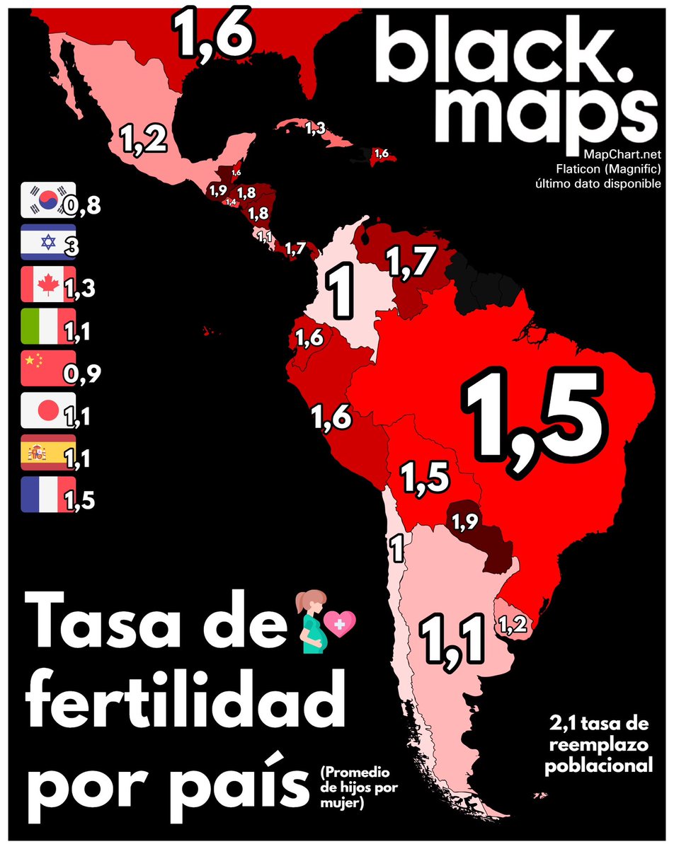 maps_black's tweet photo. Tasa de fertilidad por país 🤰🏻 (promedio hijos por mujer) https://t.co/UddE3CWyu1