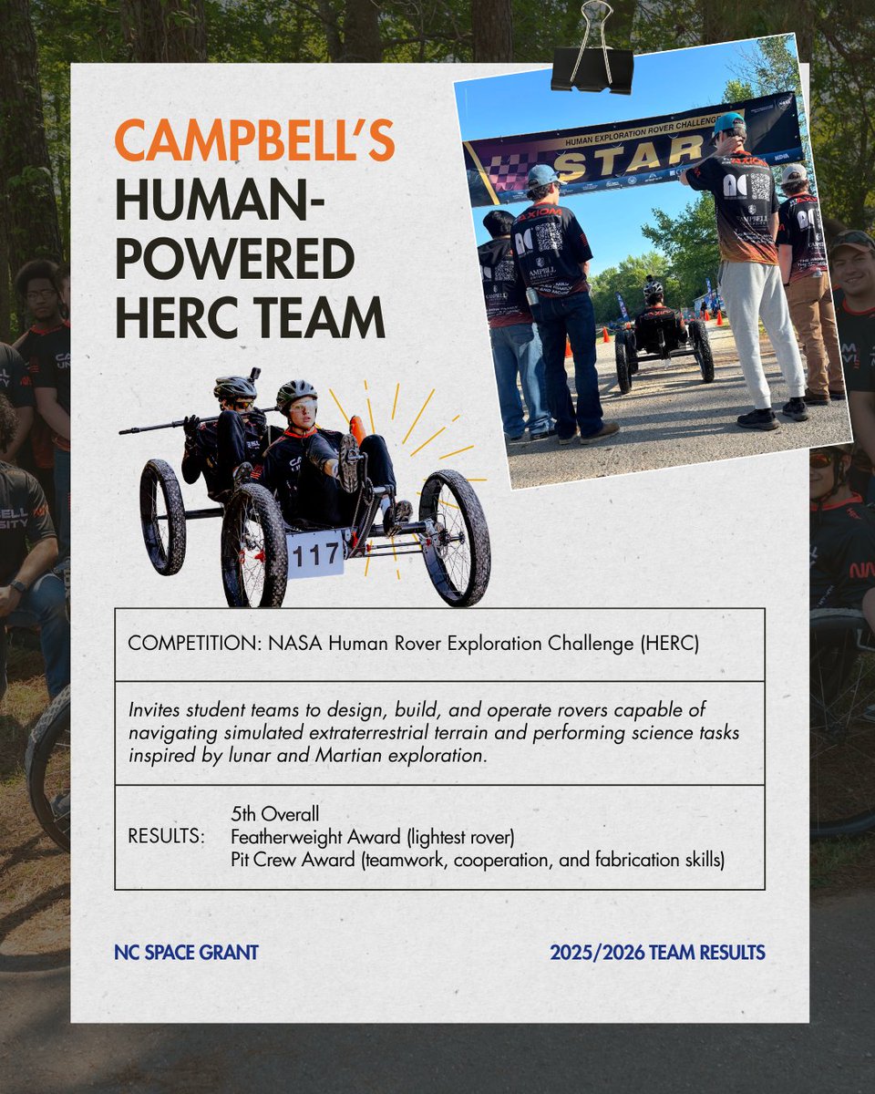 ncspacegrant's tweet photo. @Campbell_Engr https://t.co/zEFH4s0Vlv