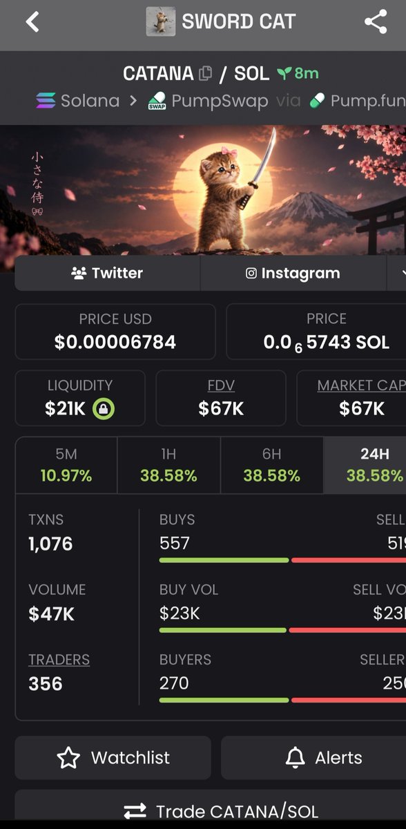 ElyaheryaA2's tweet photo. 💥The token I mentioned last time wasmigrated; it went from 12k to 65k—almost a 7.5x gain.

Alhmdllh knowledge first before investment of any market 👀👀

@dexsniper01 @dexhunter01 @De https://t.co/AbGsTNTKqk