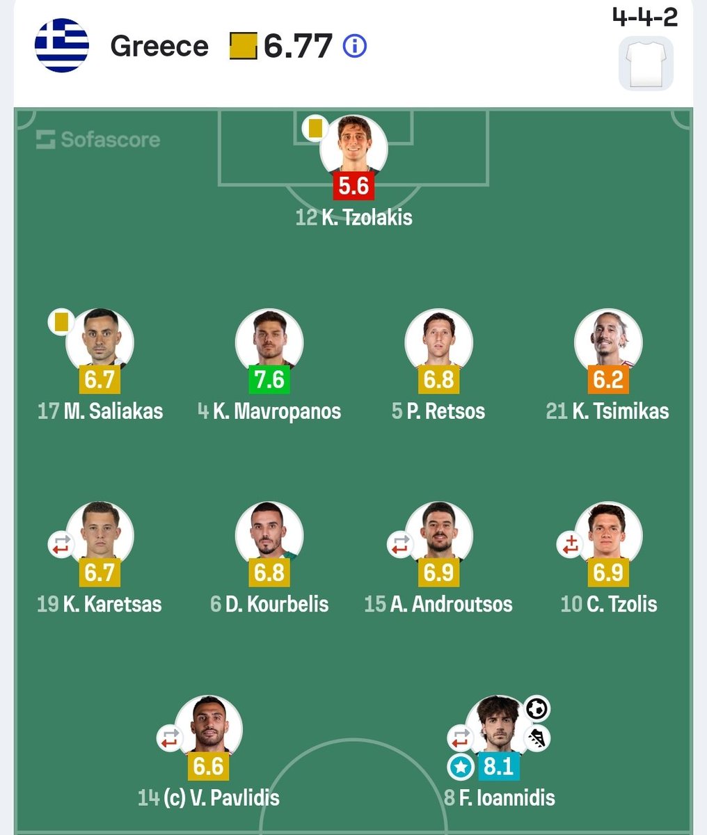 ohkebap's tweet photo. Hoca Ivan Jovanovic santrfor bolluğundan Pavlidis'i sabit tutup yanındakini her maç değiştiriyor.

Jovanovic'i Terim Panathinaikos'a geldiğinde duymuştum. Yunanlar X'te her maç sonrası Jovanovic'i niye gönderdiniz diye sitem ediyordu. Çok seviyorlar. Küçük çaplı Lucescu. https://t.co/dwAvECA1VP
