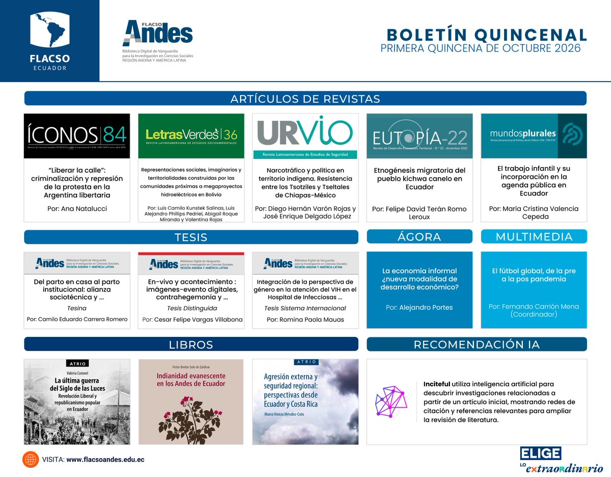FLACSOec's tweet photo. ¡Mantente al día con la investigación en Ciencias Sociales!
Cada quince días, el Boletín de @FlacsoAndes reúne recomendaciones de artículos, libros, tesis, revistas y recursos especializados para la comunidad académica.

➡ Revísalo aquí: https://t.co/SzzhMhjua8 https://t.co/ozk3a7fR0d