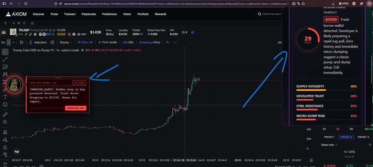 H3lpTrading's tweet photo. ca: f9t9ZtbmonrKiJP1GECP2HZoFM3sQrpPzs2pAqfpump
#solana #analysis #scan https://t.co/4ceu5RLgsD