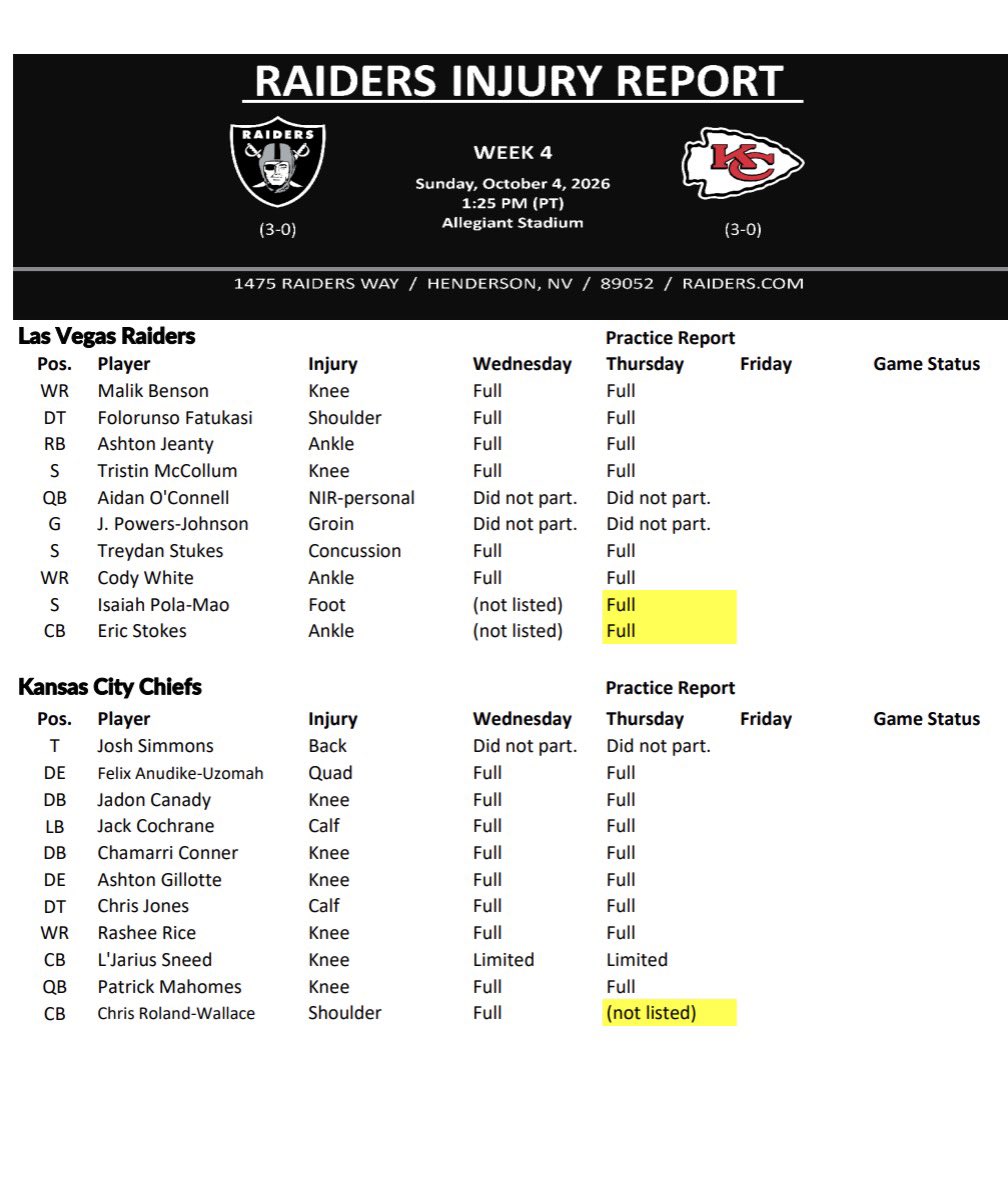 ryanmcfadden_'s tweet photo. #Raiders injury report for Thursday. https://t.co/pHRVrMN07P