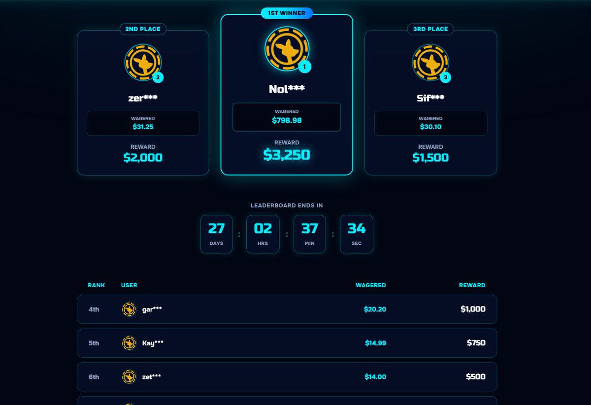 KayzGamble's tweet photo. 💥 $10,000 Monthly Leaderboard on @Roobet 💥

⬇️ $100 ($25 x 4) Giveaway!

⚠️ Rewards under code 'kayz'
💵 $10,000 Monthly Leaderboard 
💵 Wager Milestones
💵 10-15% Lossback 
- DM me for extra rewards

📎LB Link: https://t.co/UrT0EcMI6s

https://t.co/aIeVlrF0tP https://t.co/xPgUCsyjHo
