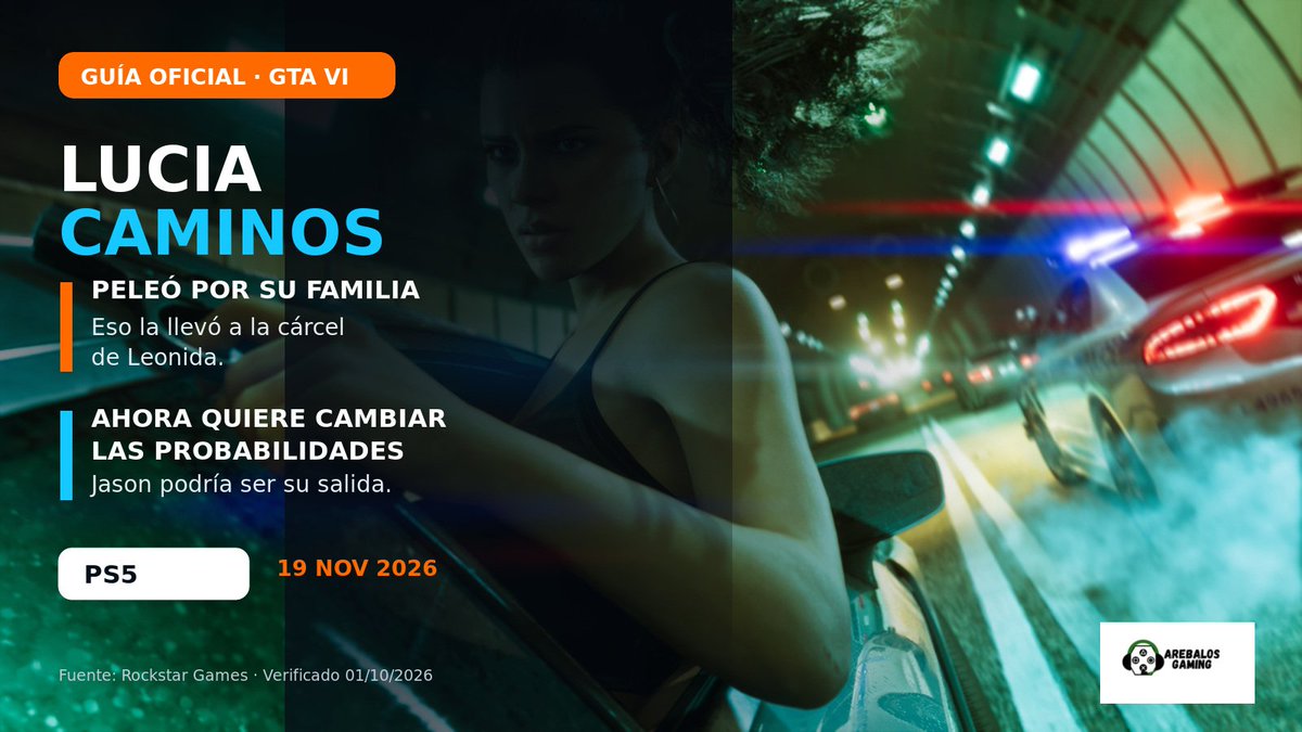 ArebalosGaming's tweet photo. 🌴 GTA VI: ¿QUIÉN ES LUCIA CAMINOS?
Pelear por su familia la llevó a la cárcel de Leonida. Ahora quiere cambiar las probabilidades a su favor y ve en Jason una posible salida.
¿Será ella quien tenga el verdadero plan? Seguinos en ArebalosGaming.
#GTAVI #PS5 https://t.co/i5iui92LLt