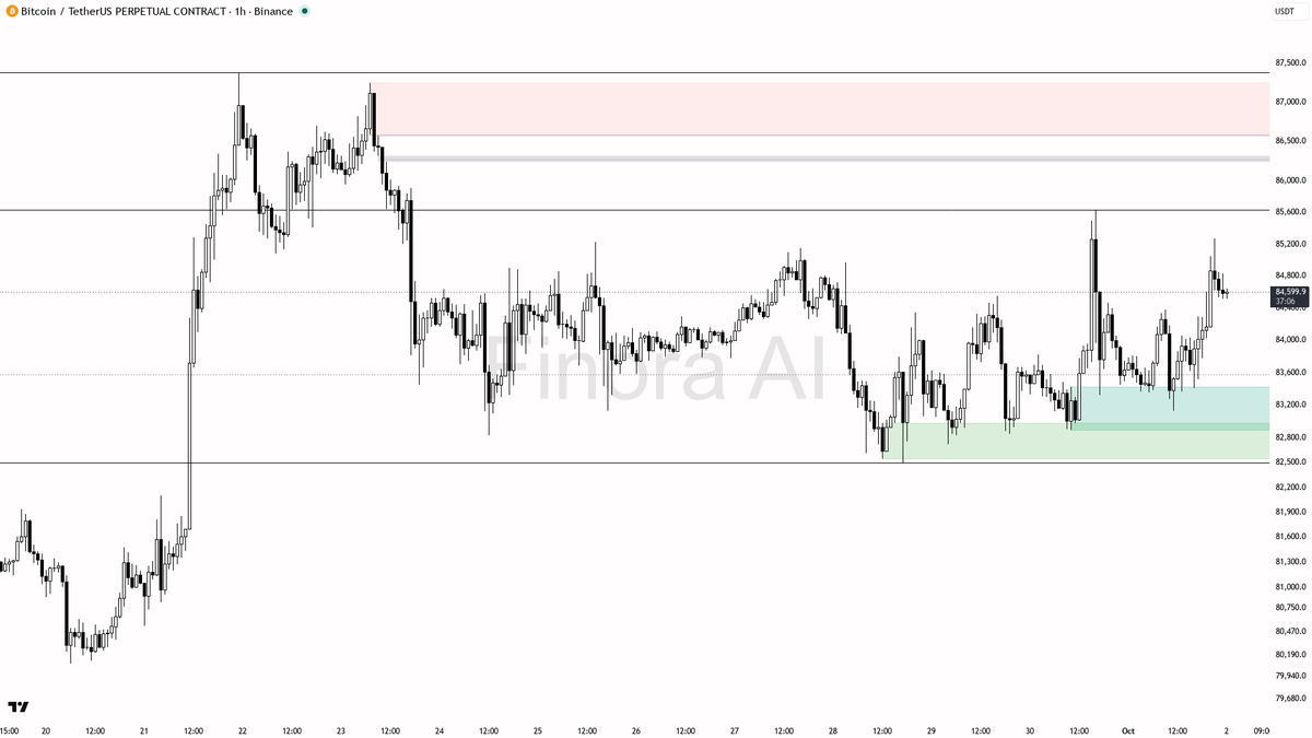 ✅ $BTC +1.0% 24h sits inside clean bullish structure on every timeframe 🧵👇 
 [📷](https://pbs.twimg.com/media/HTkzLnpWwAAlXBs.png) https://pbs.twimg.com/media