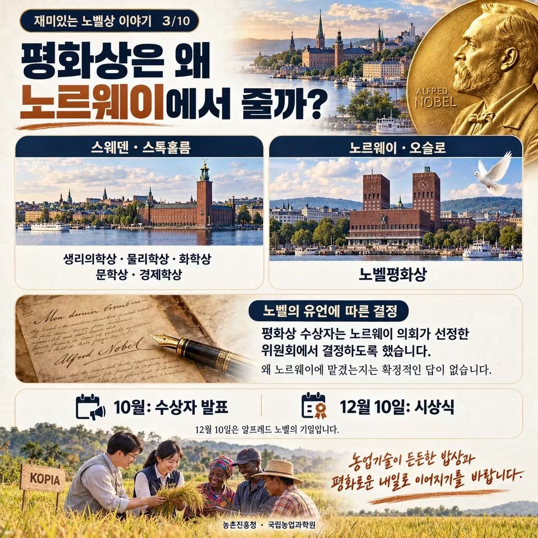 urimal123's tweet photo. 재밌는 노벨상 이야기 3/10

[평화상은 왜 노르웨이에서 줄까?]

노벨상은 스웨덴에서 주는 상으로 알고 계시지요?
그런데 평화상 수상자는 여행 목적지가 다릅니다. 스웨덴 스톡홀름이 아니라 노르웨이 오슬로로 갑니다. ^^
알프레드 노벨이 유언장에 평화상 수상자는 노르웨이 의회가 선정한 위원회에서 결정하도록 적었기 때문입니다.

그렇다면 노벨은 왜 평화상만 노르웨이에 맡겼을까요?
당시 스웨덴과 노르웨이의 관계 등을 바탕으로 여러 해석이 있지만,
노벨상 공식 자료는 노벨 자신이 이유를 설명하지 않았기 때문에 확정적인 답은 없다고합니다.
‘유언에 그렇게 적었다’는 것은 사실이고, ‘왜 그렇게 적었는가’는 해석의 영역인 셈입니다. 
노벨 평화상은 10월에 수상자를 발표하고, 노벨의 기일인 12월 10일에 시상식을 엽니다.

저는 평화상을 생각하면 농업이 가장 먼저 떠오릅니다. 
먹거리를 안정적으로 생산하고 지구인이 생계를 이어갈 수 있도록 돕는 일이야말로 평화의 토대를 다지는 일이라고 믿습니다.

언젠가 코피아의 농업기술 협력이 오슬로에서 뜻깊게 조명받는 날을 기대합니다. 
우리 농업기술이 세계의 든든한 밥상과 평화로운 내일로 이어지기를 바랍니다.

#농촌진흥청 #이승돈 #국립농업과학원 #노벨평화상 #코피아
