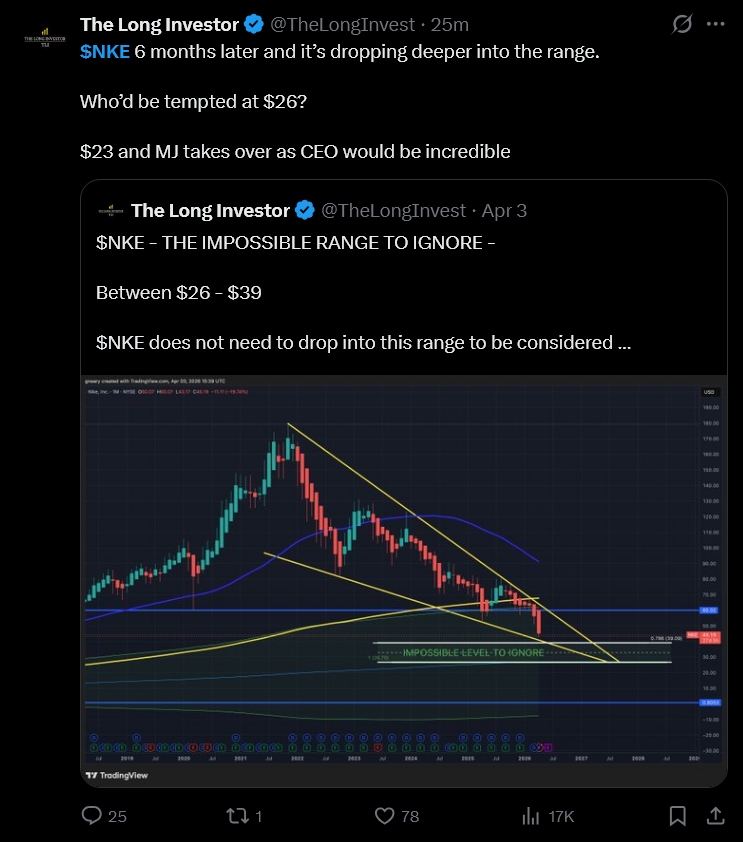 SharkChart's tweet photo. im dead 😭 https://t.co/v37c4rHisQ