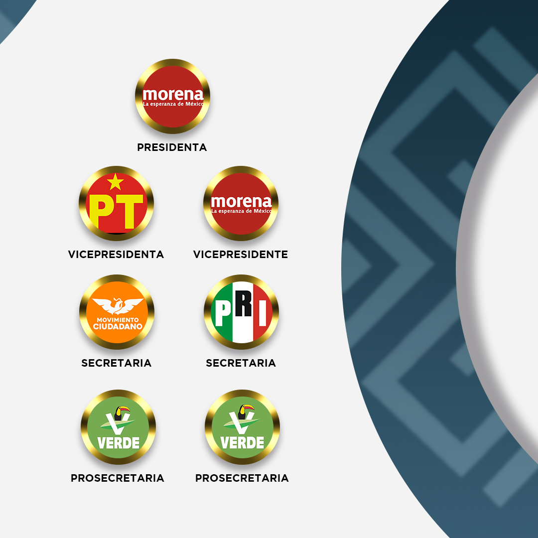 congresoChis's tweet photo. 🏛️ El H. Congreso del Estado de Chiapas presenta a las diputadas y los diputados que integran la Mesa Directiva para el periodo 2026-2027. https://t.co/gVTrTOYal4