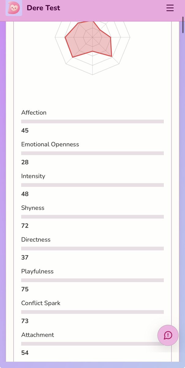 AlbertsAreCool's tweet photo. These tests are stupid and lie. Coincidences everywhere for those with eyes to see of course. https://t.co/y7cOC4ZF5Z
