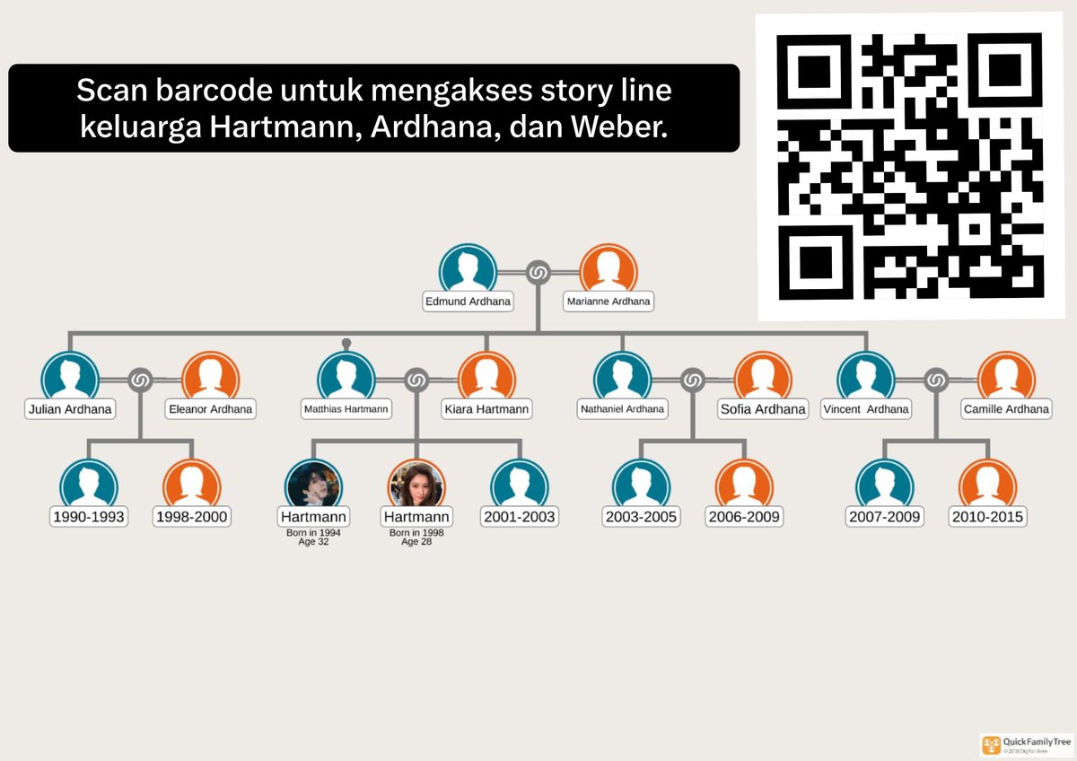 ofVarrenberno's tweet photo. ⠀⠀⠀
Pencarian anggota keluarga Hartmann, Ardhana, dan Weber. Silahkan tinggalkan jejak jika berminat untuk mengisi sebagai salah satunya. 
⠀⠀⠀ https://t.co/4YAGyt3i6i