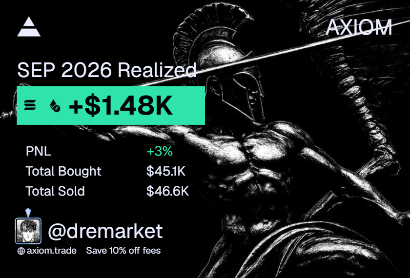 dremarket1's tweet photo. +1.5k in august

Felt like I underperformed in august especially on sol, but not going to dwell on it. I have more motivation and am hungrier bc of it, Ik I can do better and I have improved a lot. Glad to see everyone printing crazy last month, let's all win, God bless all of you.