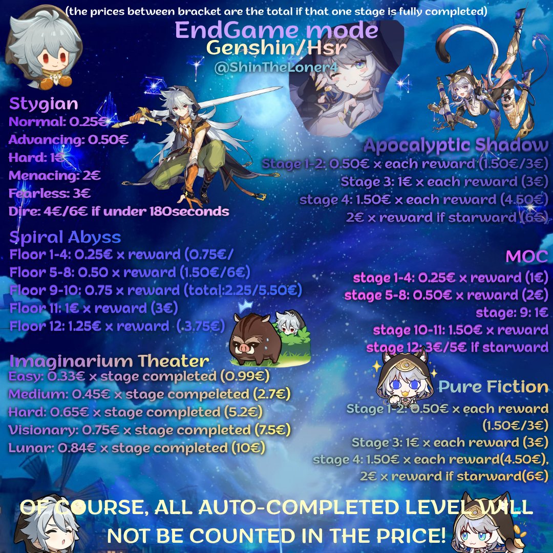 ShinTheLoner4's tweet photo. Proud to annunce im starting Genshin/Honkai star rail piloting too! 

You dont have time? Need help? You can ask me! If you just need an advice too!(Advices are Free)

I put everything in the pricelist, but if i missed anything or wanna discuss about the prices, just dm me!🐺🌟 https://t.co/UyGjQ70Hd3