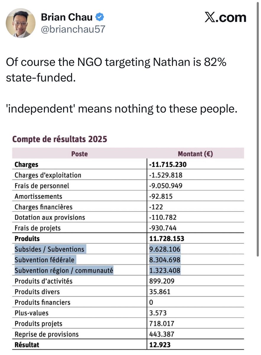 tracewoodgrains's tweet photo. It is exceptionally bad for state-funded organizations to bring legal cases against whistleblowers for speech. 

Shameful behavior from Belgium. https://t.co/dHPQcmJetU