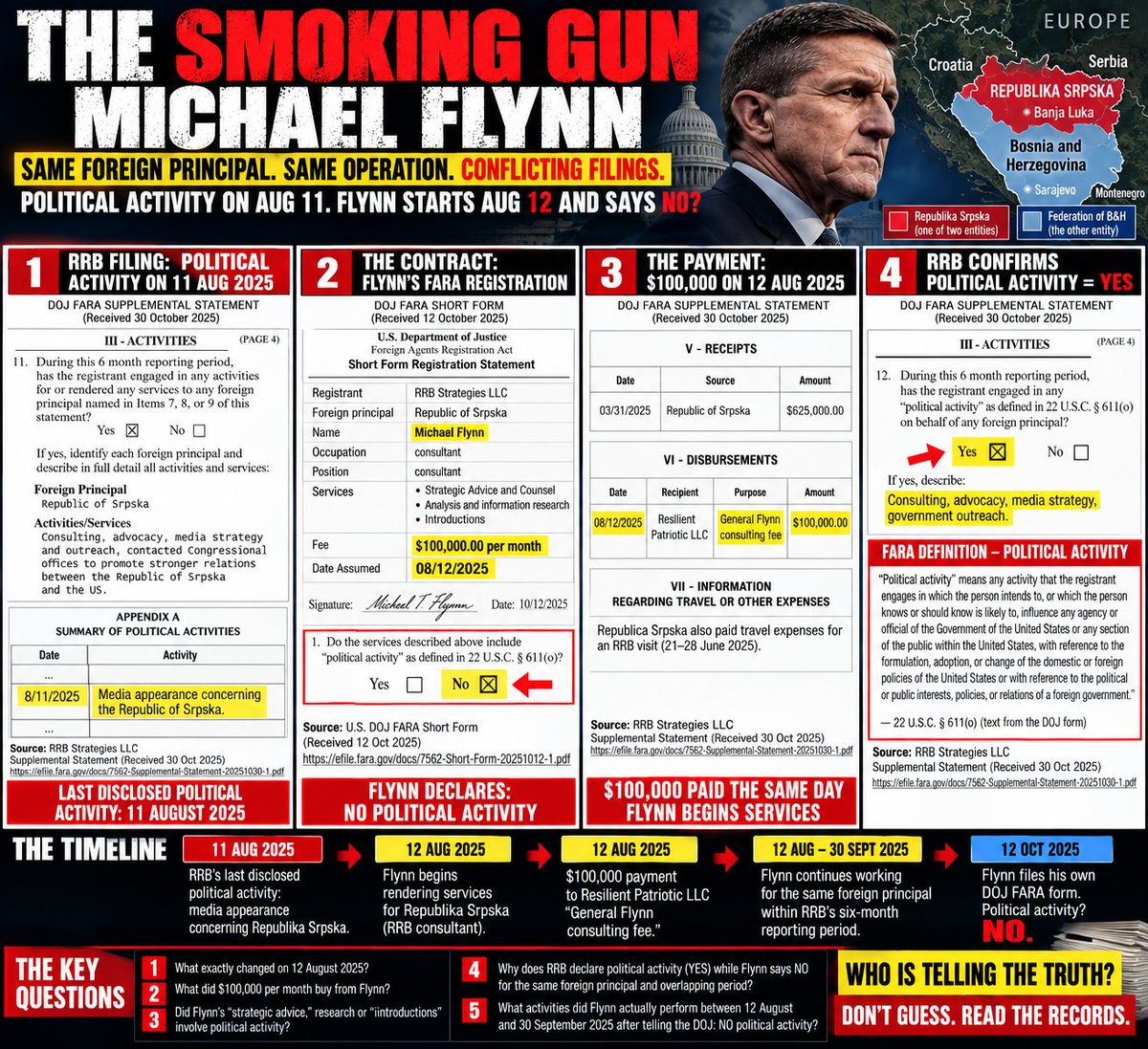 GodsBibleCode's tweet photo. @freedom2a_1776_ @379Michael379 @dbongino @GenFlynn @justicecometh1 https://t.co/payWVtDCYn  

I wasn't looking for an opinion on Michael Flynn. 

I was looking at his DOJ FARA records.    

They Say - Yes    

He Says - No    

Too Political Acitivity hmm😉 https://t.co/E1QVrr4md7