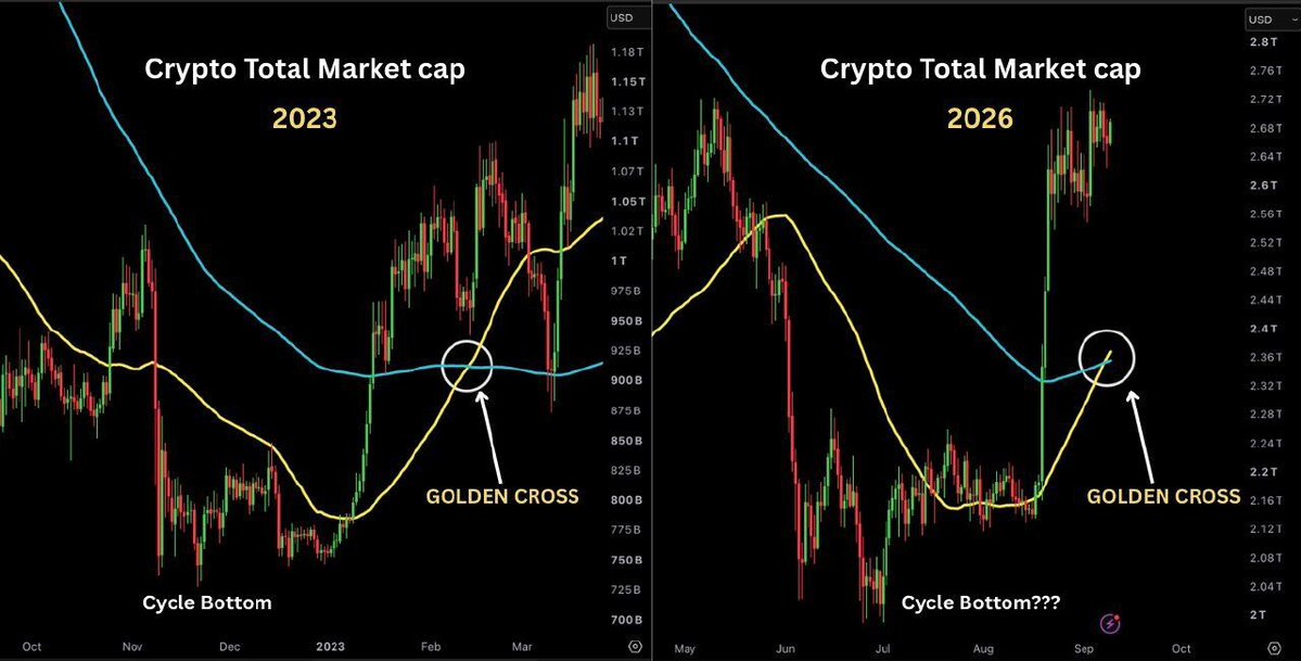 0x_CatCrypto's tweet photo. BTC.D is testing major support at 57.8%.Binary outcome:

1️⃣ Break < 57.8% = massive capital rotation &amp; true #Altseason2026
2️⃣ Hold &amp; break > 61% = BTC leads, alts bleedSmart money is positioning.

Watch this zone.
#BitcoinDominance #Altseason #BTC https://t.co/D03bqCZT0T