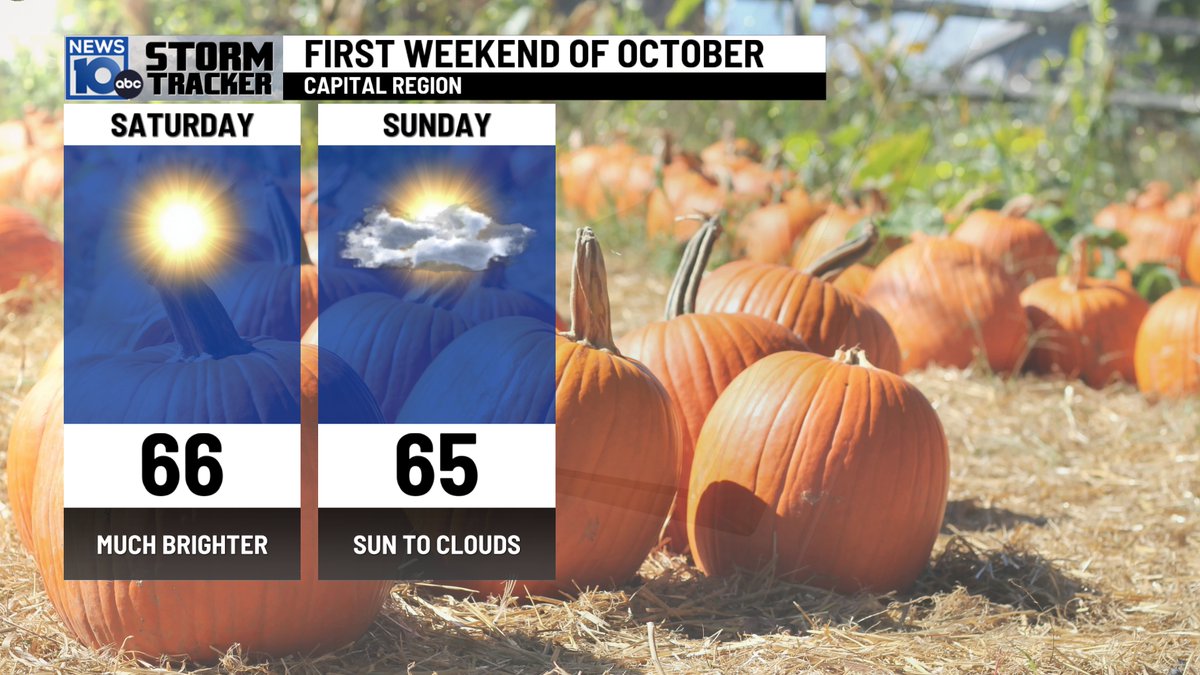 AlyssaCaroprese's tweet photo. Looks like a very nice weekend! Cooler with sun! ☀️ #CapitalRegion #Albany #nywx https://t.co/e7S0OuoUyV