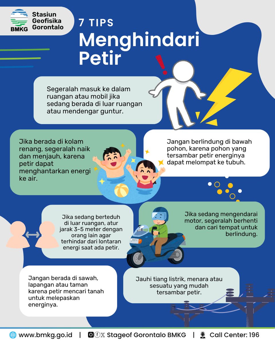 stageof_gto's tweet photo. Halo sobat BMKG Gorontalo!

Yuk kita simak bersama informasi Aktivitas Sambaran Petir Wilayah Gorontalo dan Sekitarnya Periode 25 September - 1 Oktober 2026.

Pantau terus akun media sosial BMKG Gorontalo untuk informasi terkait bidang Geofisika!

Semoga bermanfaat
Terima Kasih https://t.co/txaUIZK8H9
