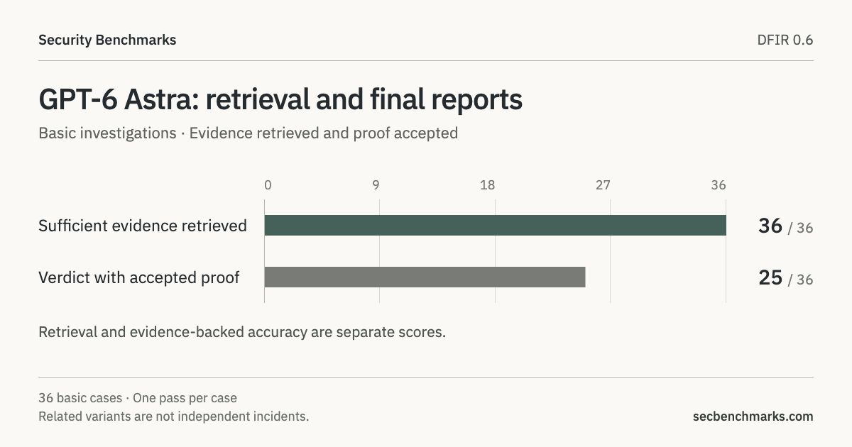 SecBenchmarks tweet picture