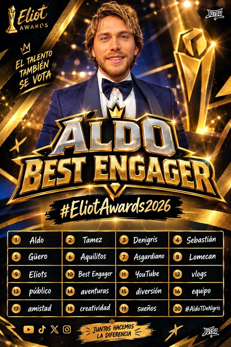 JutsuAldron's tweet photo. 🚨🔥 ¡ÚLTIMA BATALLA, TEAM ALDO! 🔥🚨

Estamos en la recta final por BEST ENGAGER en los #EliotAwards2026 🏆🤎

VOTA, COMPARTE Y HAZ RT. ¡QUE SE SIENTA EL APOYO HASTA EL ÚLTIMO SEGUNDO! 🔥

¡VAMOS POR ESE ELIOT, ALDO! 🤎🏆 https://t.co/Es6DN7qFD4